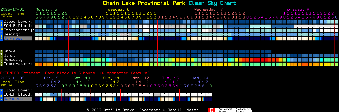 Current forecast for Chain Lake Provincial Park Clear Sky Chart