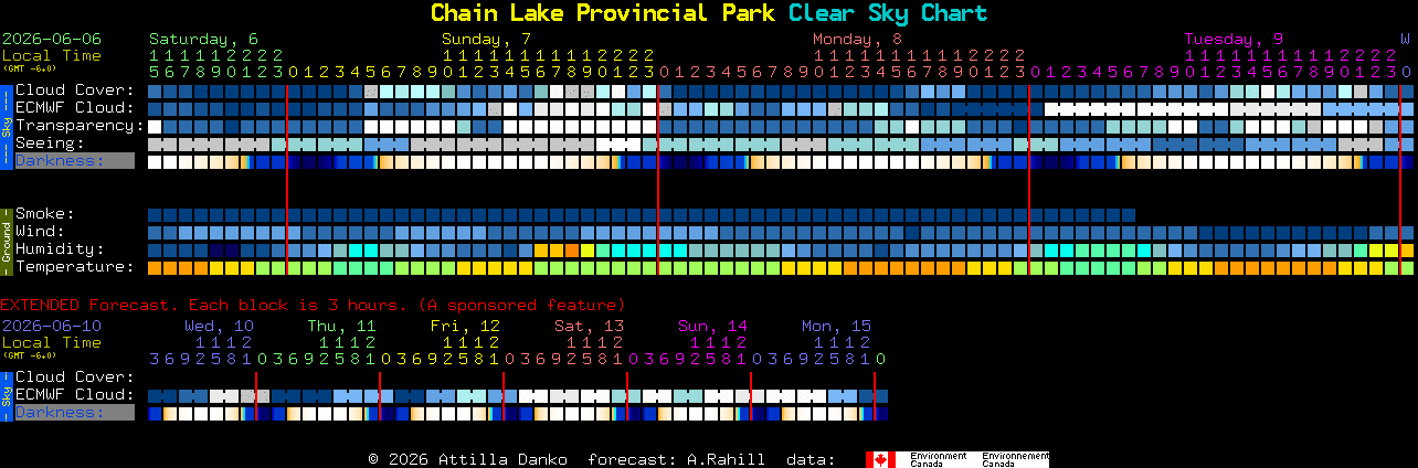 Current forecast for Chain Lake Provincial Park Clear Sky Chart
