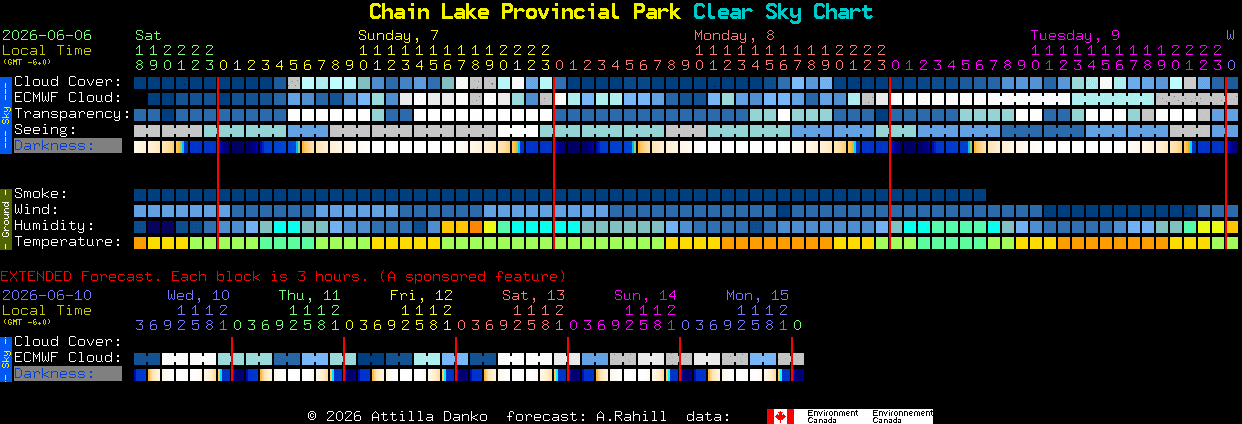 Current forecast for Chain Lake Provincial Park Clear Sky Chart