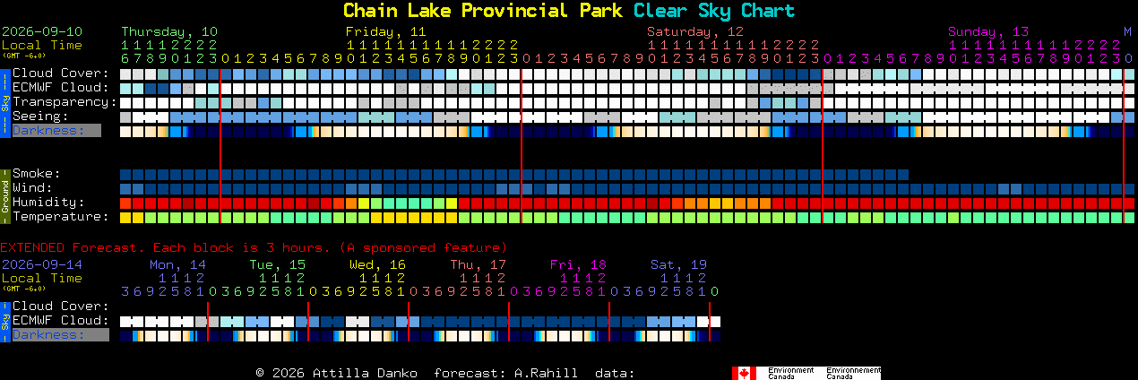 Current forecast for Chain Lake Provincial Park Clear Sky Chart