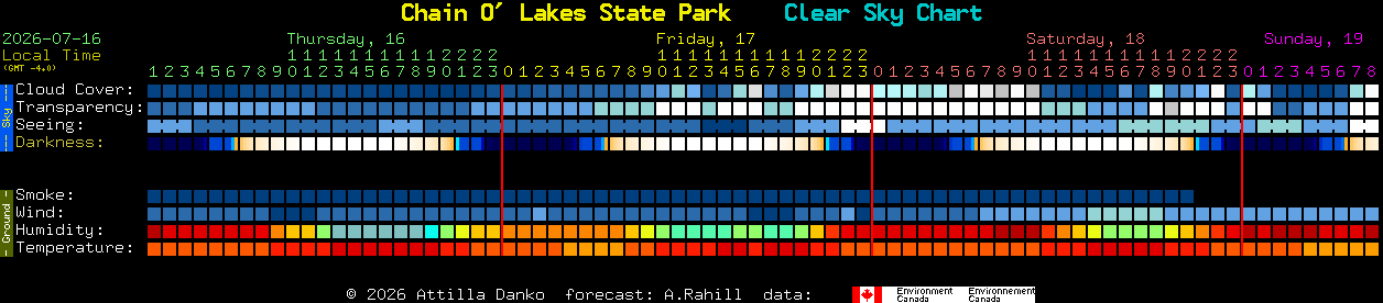 Current forecast for Chain O' Lakes State Park Clear Sky Chart