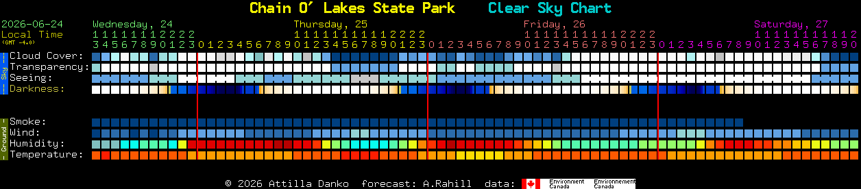 Current forecast for Chain O' Lakes State Park Clear Sky Chart