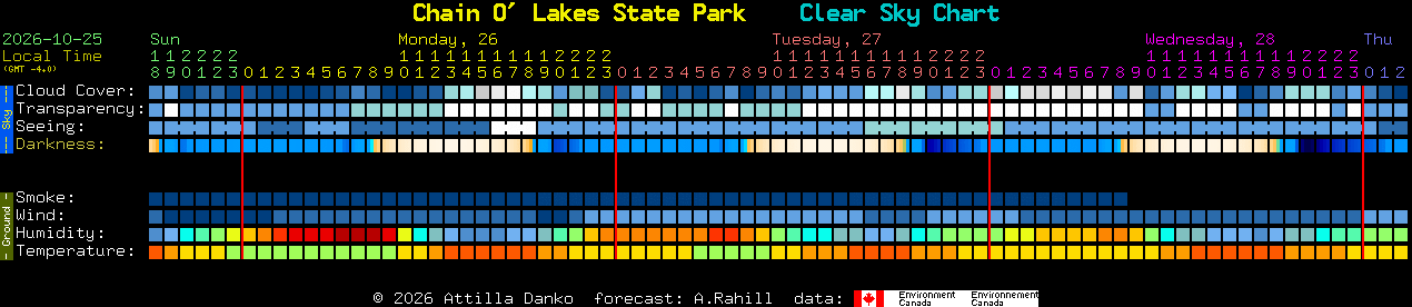 Current forecast for Chain O' Lakes State Park Clear Sky Chart