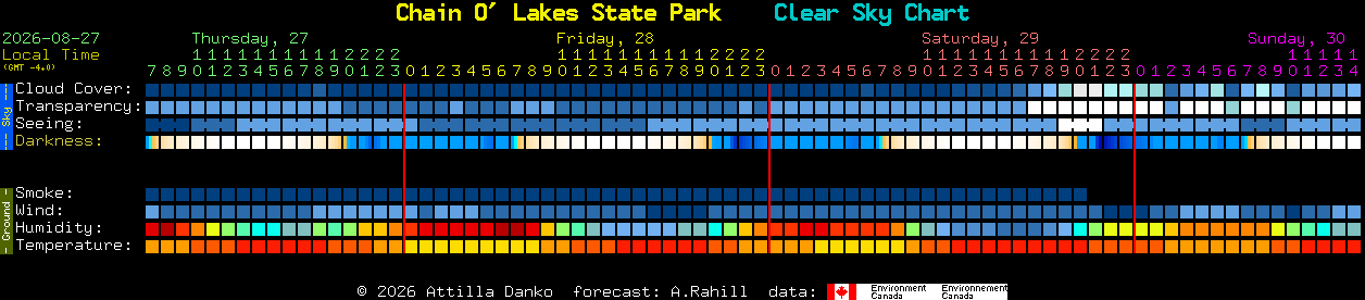 Current forecast for Chain O' Lakes State Park Clear Sky Chart