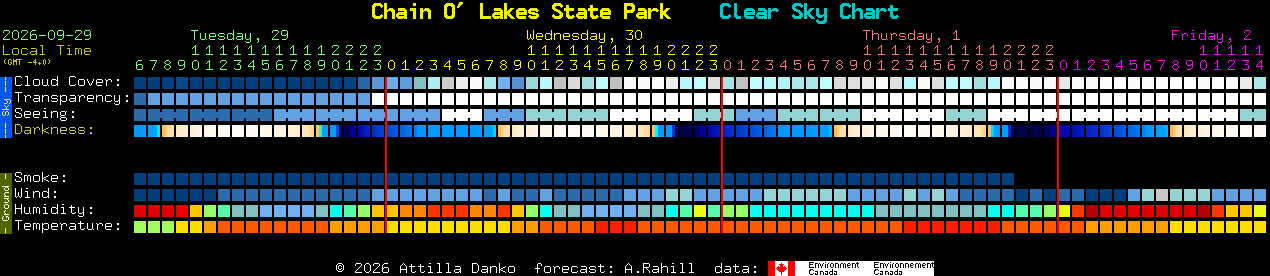Current forecast for Chain O' Lakes State Park Clear Sky Chart