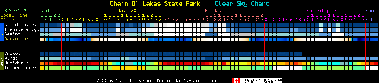 Current forecast for Chain O' Lakes State Park Clear Sky Chart