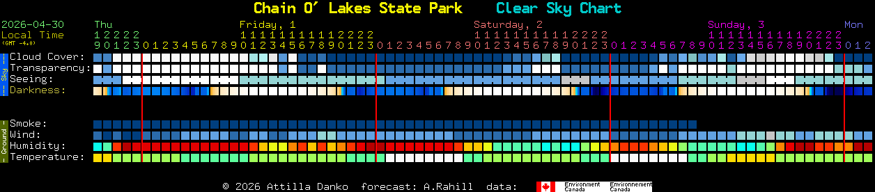 Current forecast for Chain O' Lakes State Park Clear Sky Chart