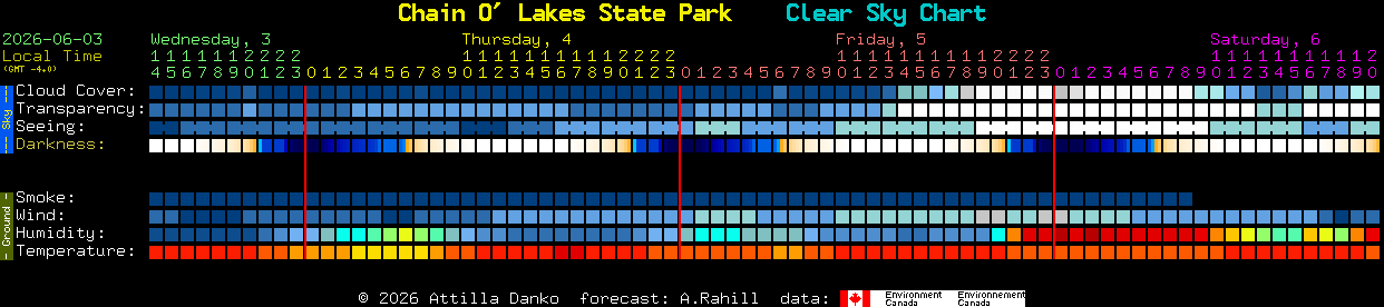 Current forecast for Chain O' Lakes State Park Clear Sky Chart