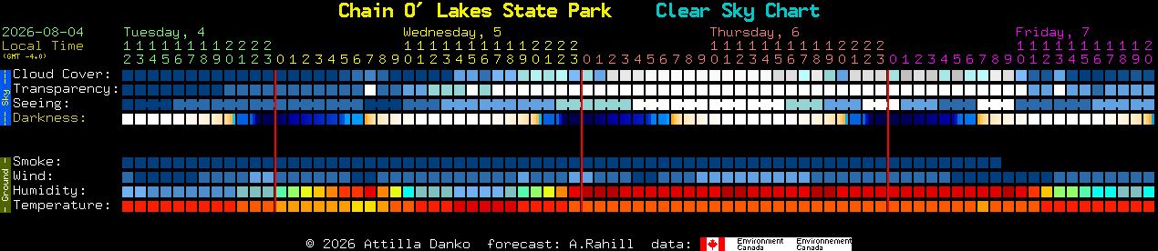 Current forecast for Chain O' Lakes State Park Clear Sky Chart