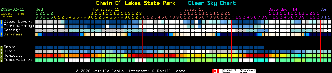 Current forecast for Chain O' Lakes State Park Clear Sky Chart
