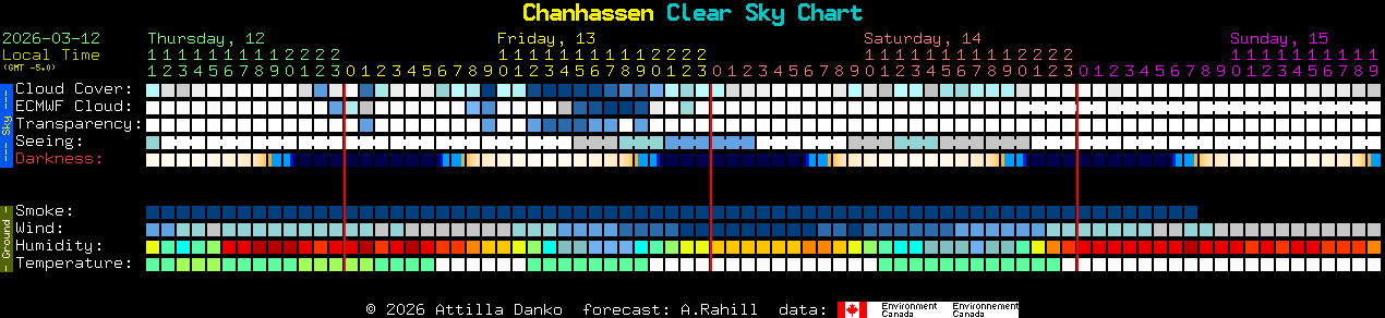 Current forecast for Chanhassen Clear Sky Chart
