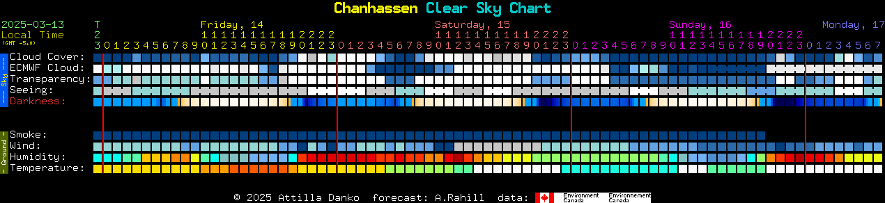 Current forecast for Chanhassen Clear Sky Chart