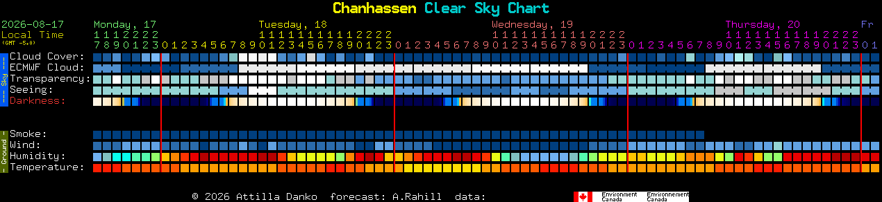 Current forecast for Chanhassen Clear Sky Chart