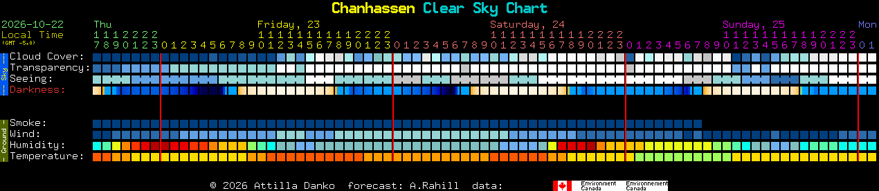 Current forecast for Chanhassen Clear Sky Chart