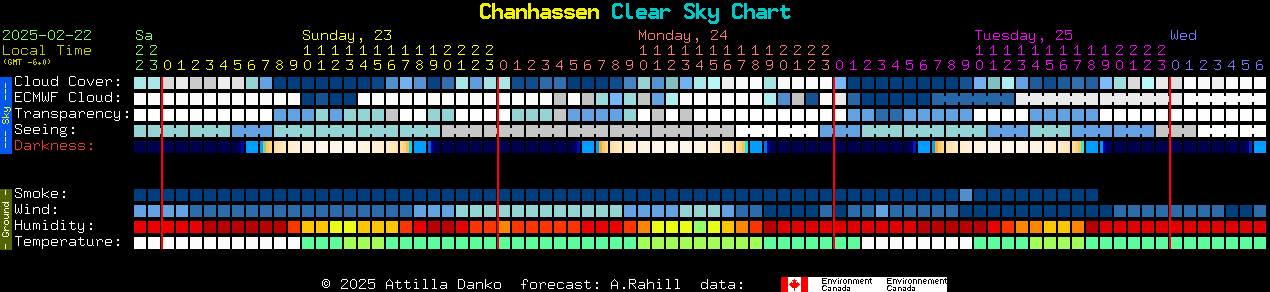 Current forecast for Chanhassen Clear Sky Chart