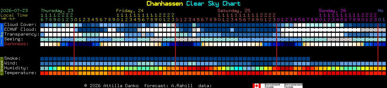 Current forecast for Chanhassen Clear Sky Chart
