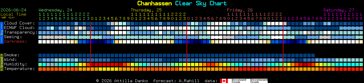 Current forecast for Chanhassen Clear Sky Chart