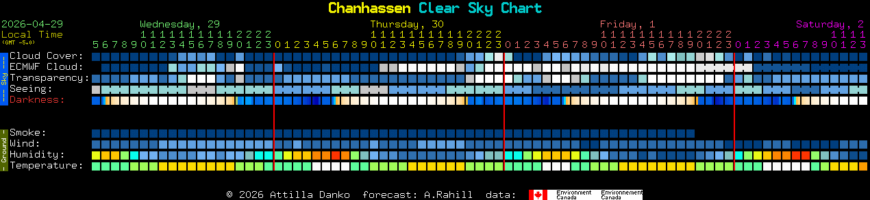 Current forecast for Chanhassen Clear Sky Chart