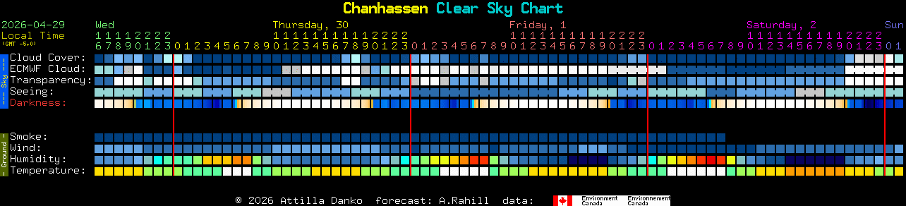 Current forecast for Chanhassen Clear Sky Chart