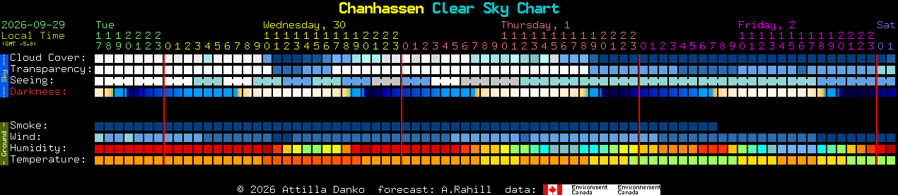 Current forecast for Chanhassen Clear Sky Chart
