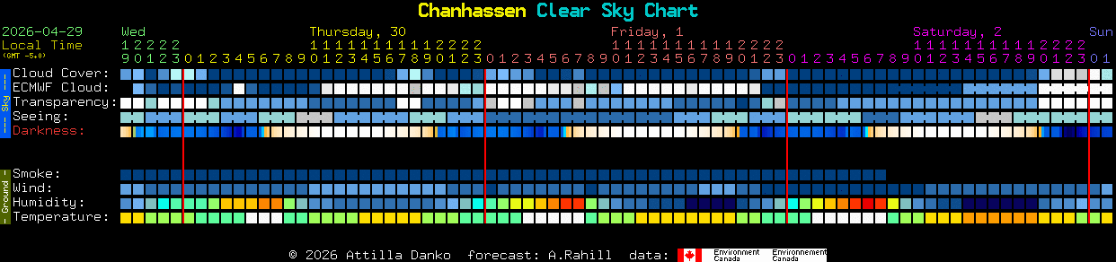 Current forecast for Chanhassen Clear Sky Chart