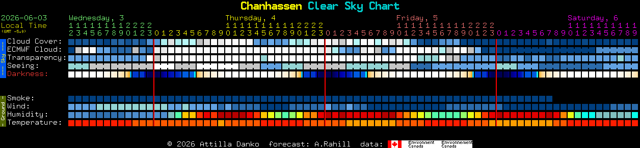 Current forecast for Chanhassen Clear Sky Chart