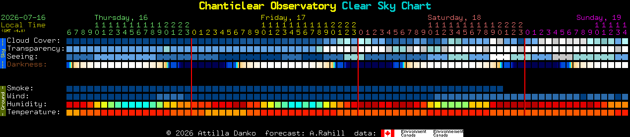 Current forecast for Chanticlear Observatory Clear Sky Chart