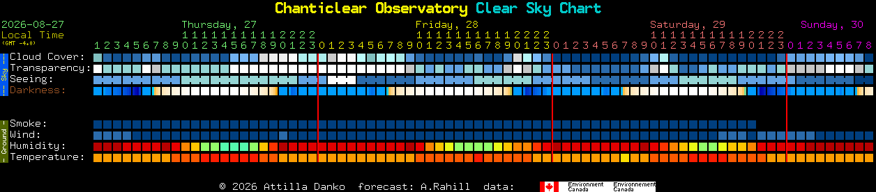 Current forecast for Chanticlear Observatory Clear Sky Chart