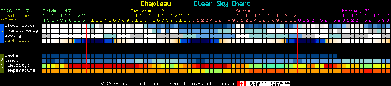 Current forecast for Chapleau Clear Sky Chart