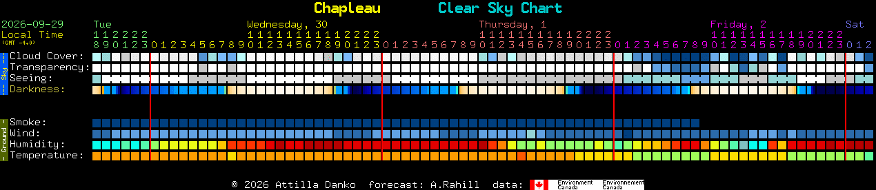 Current forecast for Chapleau Clear Sky Chart