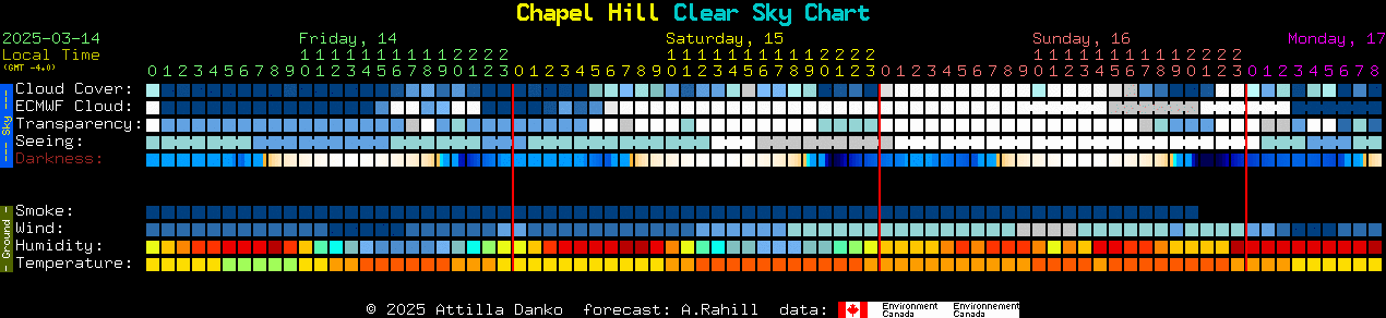 Current forecast for Chapel Hill Clear Sky Chart