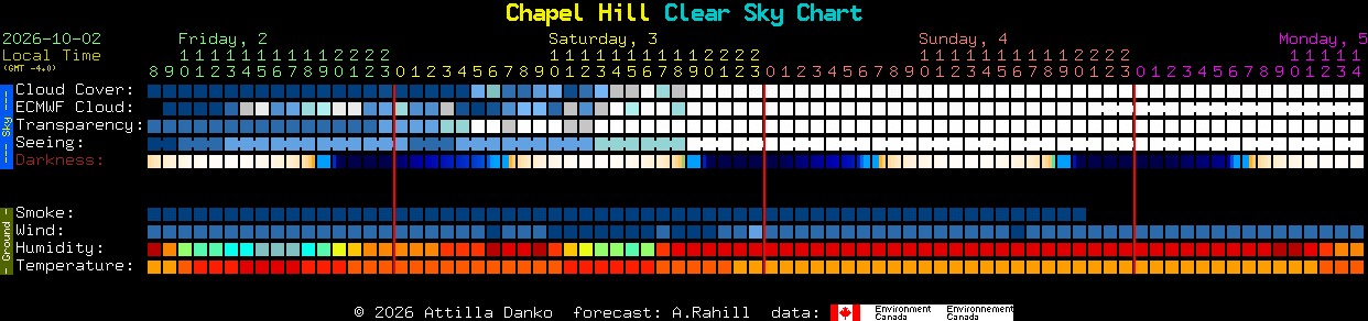 Current forecast for Chapel Hill Clear Sky Chart