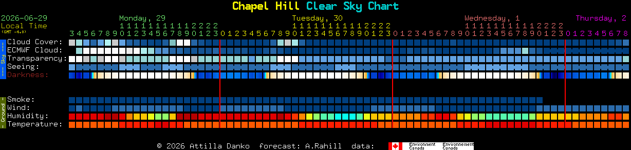 Current forecast for Chapel Hill Clear Sky Chart