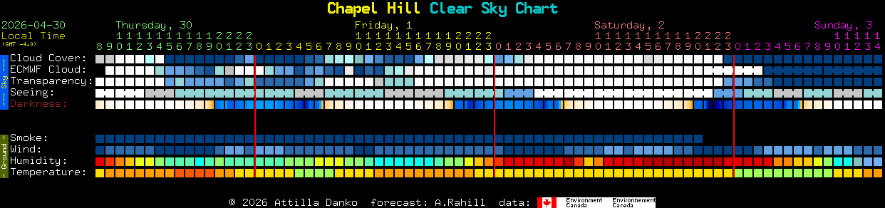 Current forecast for Chapel Hill Clear Sky Chart