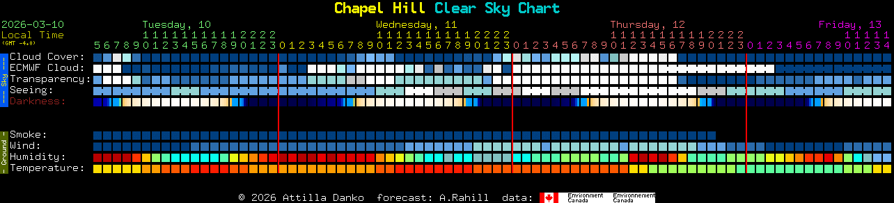 Current forecast for Chapel Hill Clear Sky Chart