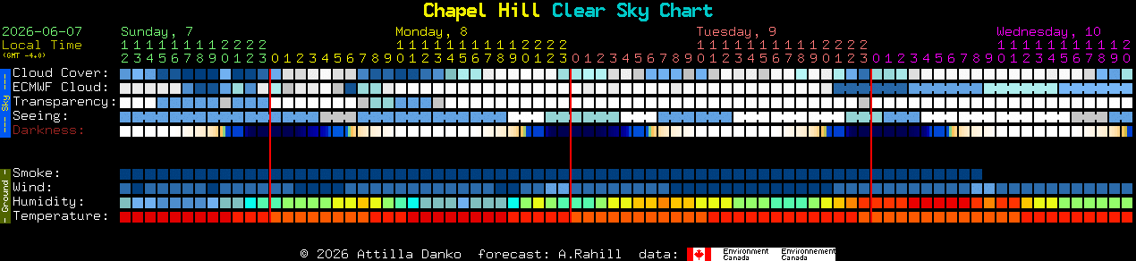 Current forecast for Chapel Hill Clear Sky Chart