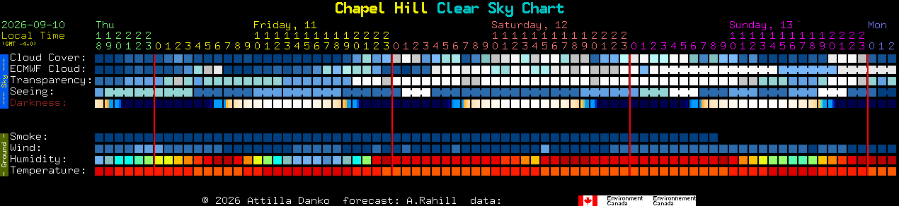 Current forecast for Chapel Hill Clear Sky Chart