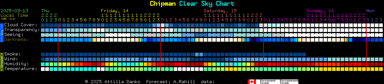 Current forecast for Chipman Clear Sky Chart