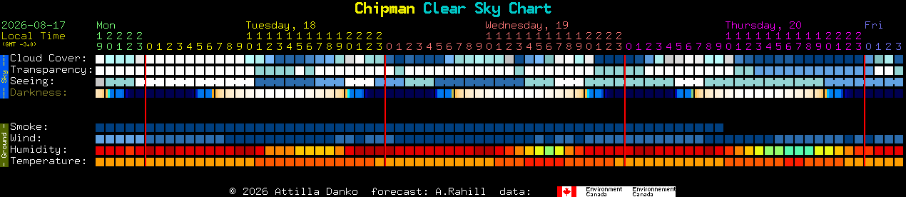 Current forecast for Chipman Clear Sky Chart