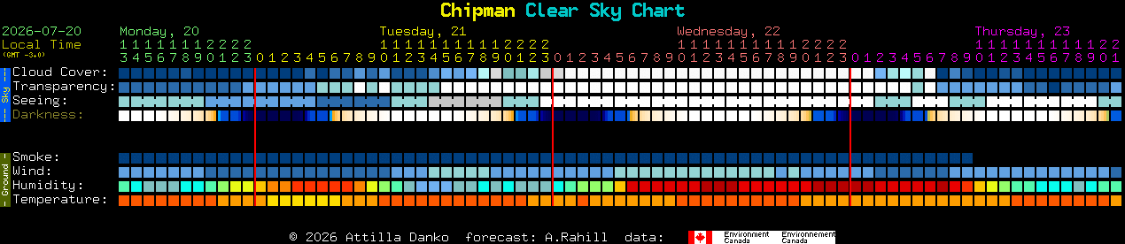 Current forecast for Chipman Clear Sky Chart