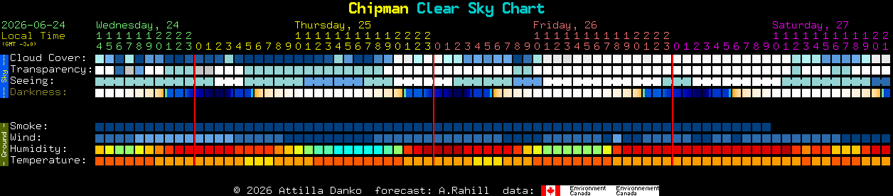 Current forecast for Chipman Clear Sky Chart