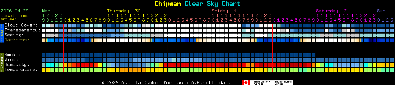 Current forecast for Chipman Clear Sky Chart