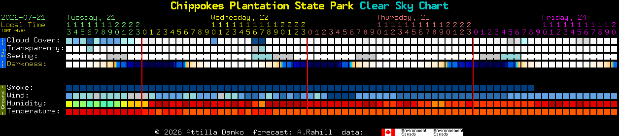 Current forecast for Chippokes Plantation State Park Clear Sky Chart