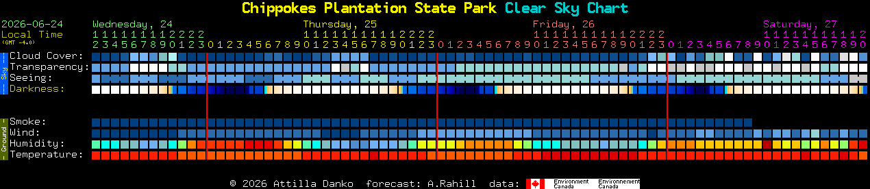 Current forecast for Chippokes Plantation State Park Clear Sky Chart