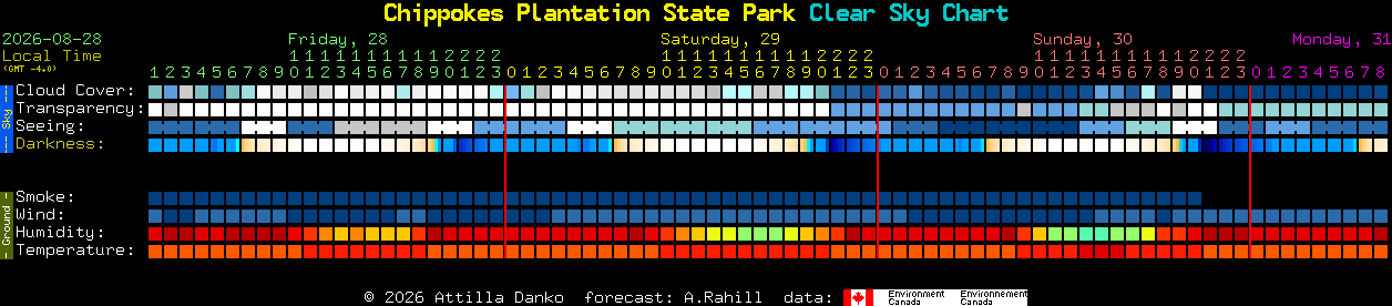 Current forecast for Chippokes Plantation State Park Clear Sky Chart