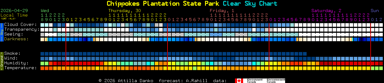 Current forecast for Chippokes Plantation State Park Clear Sky Chart