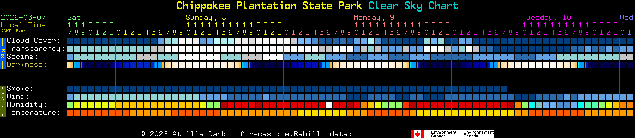 Current forecast for Chippokes Plantation State Park Clear Sky Chart