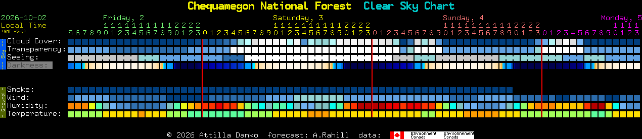 Current forecast for Chequamegon National Forest Clear Sky Chart