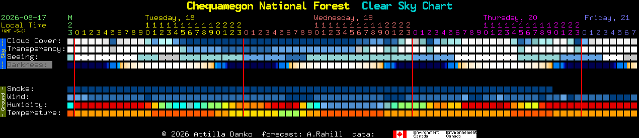 Current forecast for Chequamegon National Forest Clear Sky Chart