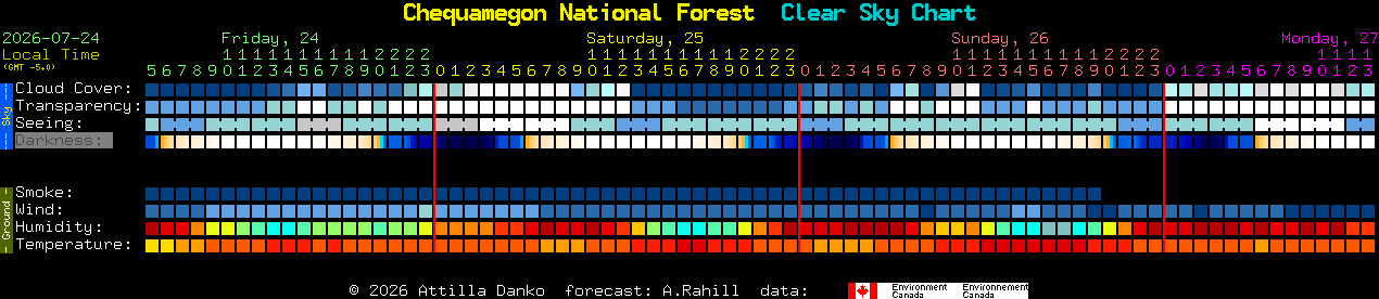 Current forecast for Chequamegon National Forest Clear Sky Chart